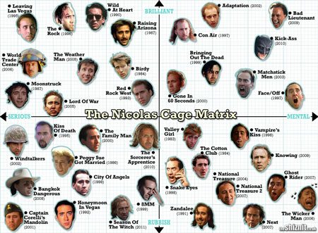 The-Nicholas-Cage-Matrix