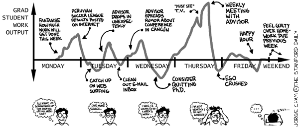 PHD Comics
