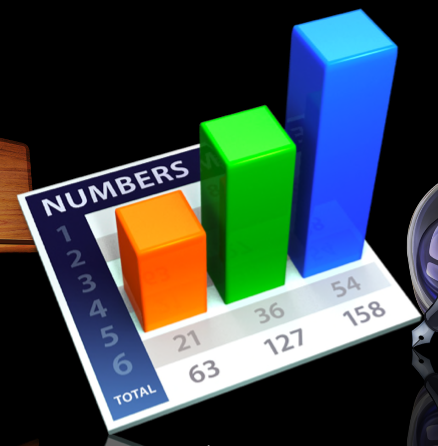 Numbers