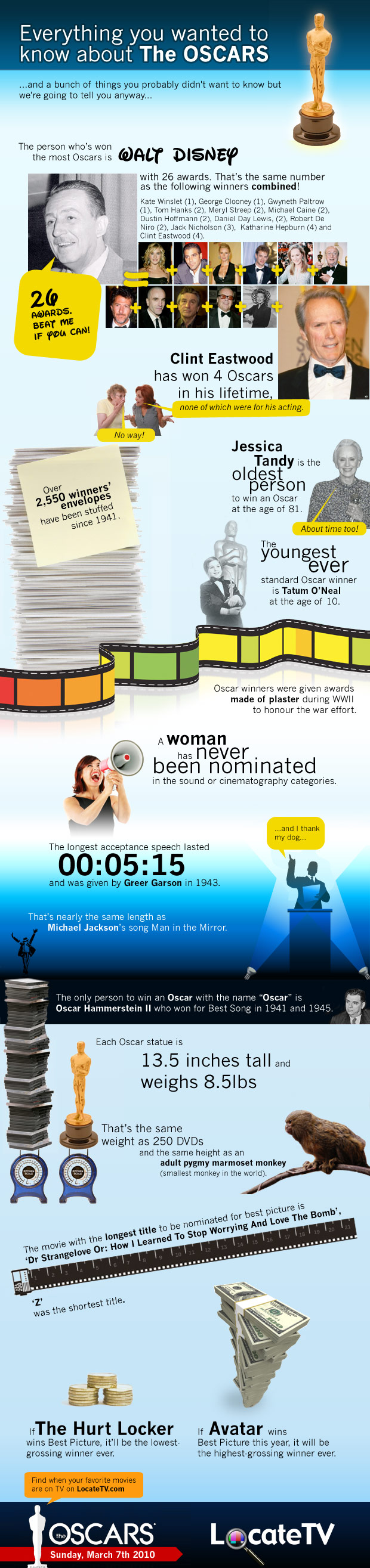 oscars-infographic-locatetv oscars-infographic-locatetv